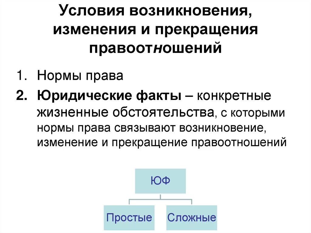 Прекращение и изменение правоотношений. Предпосылки возникновения изменения и прекращения правоотношений. Условия возникновения, изменения и прекращения правоотношений. Основания возникновения изменения и прекращения правоотношений. Виды прекращения правоотношения