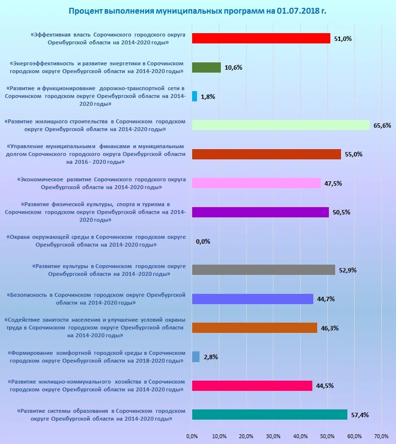 Как высчитать процент выполнения. Рассчитайте процент выполнения плана по договорным обязательствам. Процент выполнения программы. Бд операция деления пример. Какой процент выполнения для 3.