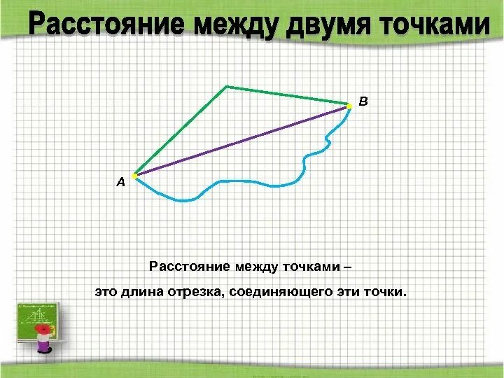 Расстояние между точками рисунок. Расстояние между точками. Расстояние между точками — длина отрезка, соединяющего эти точки.. Длина отрезка расстояние между точками. Расстояние между точками чертеж.