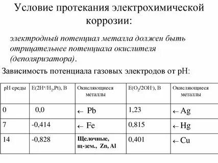 Условия коррозии