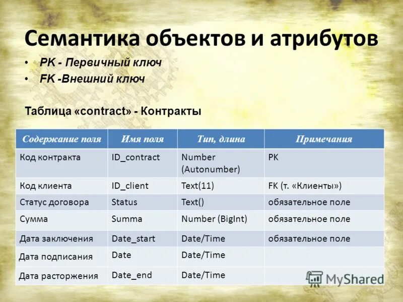 Семантические объекты. Семантическая сеть. Семантические объекты. Семантическая схема. Семантические признаки слова.