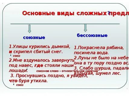 Сложные предложения без союзов презентация