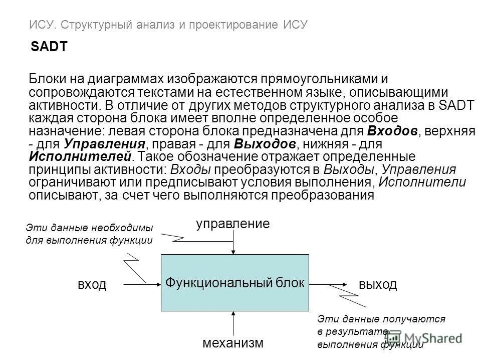 структурный анализ проекта. парсонс уровни управления. 3 уровня управления организацией. метод структурного анализа. структура системы в системном анализе.