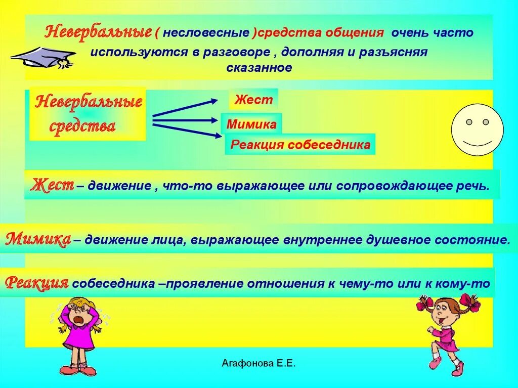 Прочитайте диалог почему собеседники. Несловесные средства. Устная речь в общении. Презентация на тему устная и письменная речь. Речь для презентации.