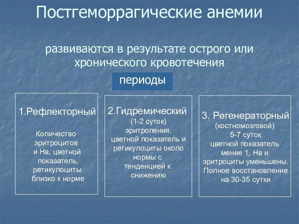 Причины постгеморрагической анемии. Патогенез хронической постгеморрагической анемии. Механизм развития постгеморрагической анемии. Патогенез хронической постгеморрагической анемии патофизиология. Этиология и патогенез постгеморрагических анемий.