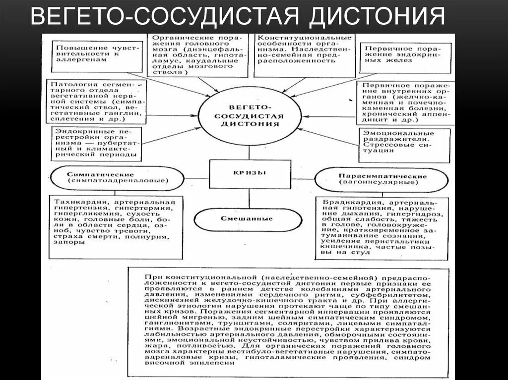 Симптомы вегето-сосудистой дистонии. Синдром вегетативной дистонии. Вегетососудистая дистония что это такое. Вегетососудистая дистония симптомы. Синдром вегето-сосудистой дистонии.