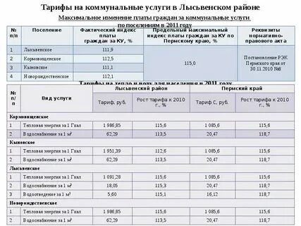 Гигакалории в тонны