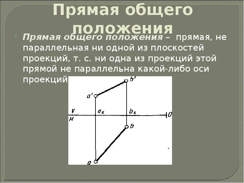 Определить положение формы в пространстве. Положение прямых в пространстве. прямая общего положения в пространстве. положение прямой в пространстве. прямые общего положения.