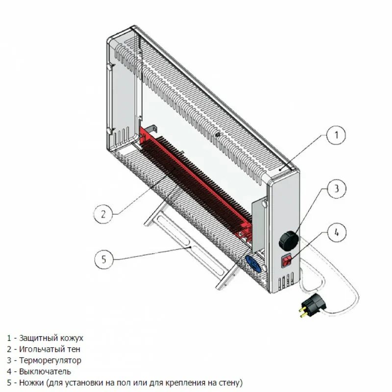 Конвектор настенный эксп (2-3,0-1/230 ip54). Конвектор канальный 2 КВТ термо. Терморегулятор конвектора отопления один. Схема подключения нагревательного элемента конвектора. Конвектор принцип