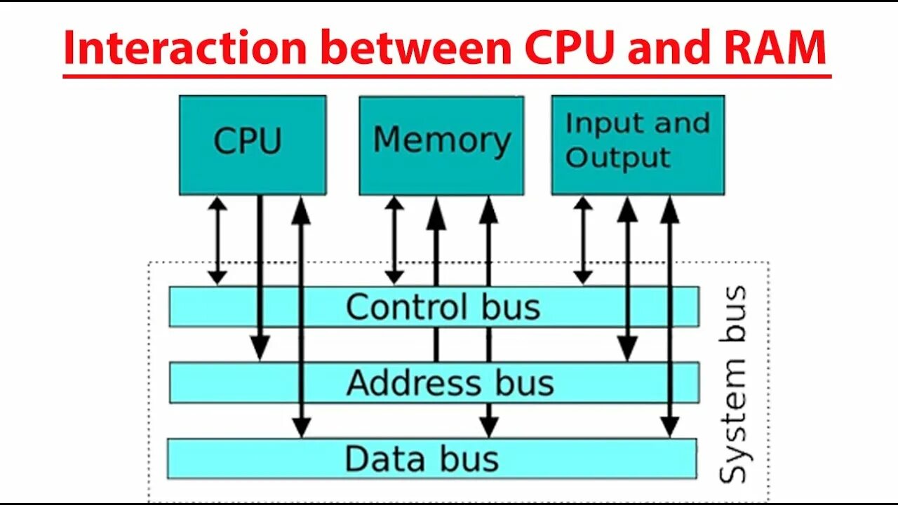 Ram controller