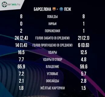 Псж статистика матчей