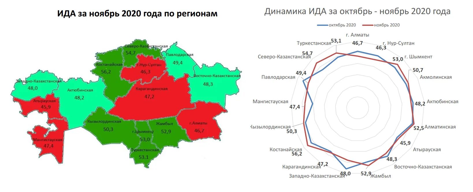 Данные по рк