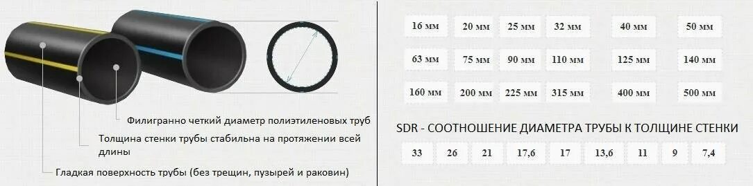 Труба 160 толщина стенки. Труба ПНД 20 наружный и внутренний диаметр. Труба ПНД 32 наружный и внутренний диаметр. ПНД труба 32 мм наружный диаметр. Наружный диаметр ПНД трубы 32.