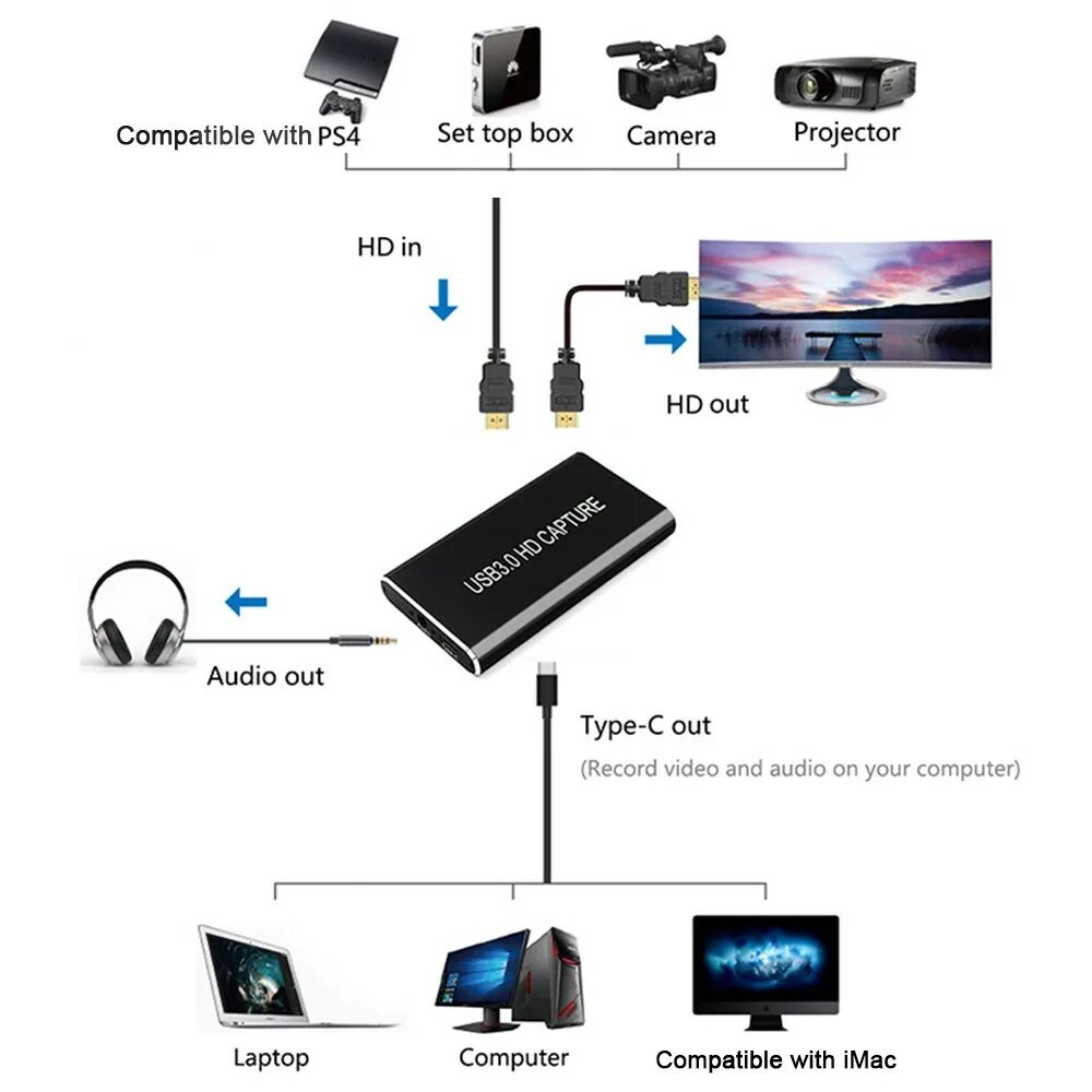 Стрим подключение. Схема подключения карты видеозахвата для стрима. Карта захвата aver Type c. Карта захвата для ps4. Карта захвата aver HDMI Type c.