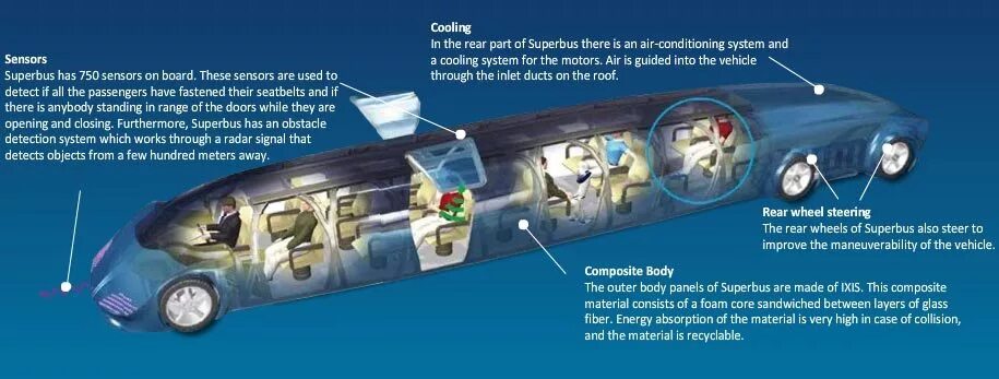 Автобусы среднего класса. Автобус. Какие автобусы сколько стоят. Какие автобусы сколько стоят. Номера транспорта автобусов и троллейбусов.
