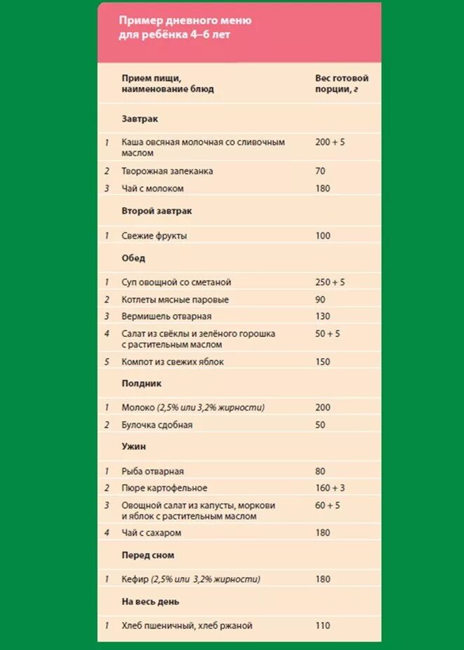 Суточный рацион питания для пожилого человека таблица. Меню для пожилого человека. Примерный рацион питания пожилого человека. Меню питания для пожилого человека. Меню для пожилого человека.