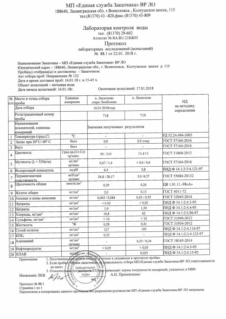 Протокол результата измерения