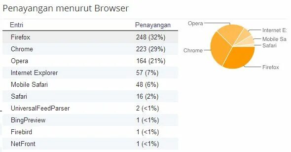 Сколько весить интернети. Удельная плотность бетона м200. Весит интернет. Инфографика интернет. Гигабайт интернета 30.