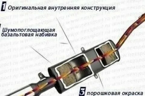 Функции резонатора