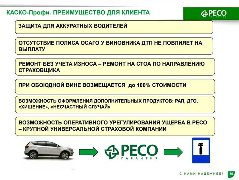 Каско страхование автомобиля. ОСАГО каско страхование. Преимущества каско страхование. Каско профи. Максимальная сумма по осаго при дтп