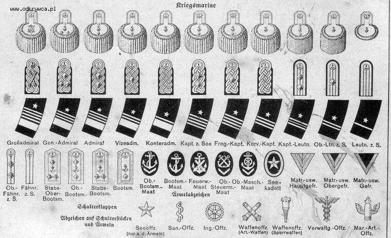 Немецкие воинские звания второй мировой войны. Звания в армии вермахта в 1941. Звания 3го рейха. Знаки различия военнослужащих нацистской Германии. Немецко фашистские звания