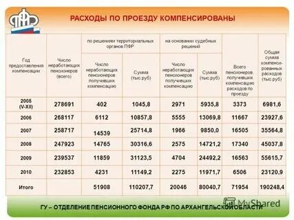 Пенсионеры в автобусе. Пожилые в общественном транспорте. Бесплатный проезд. Сколько платят пенсионеры в транспорте. Льготы на проезд в общественном транспорте пенсионерам.