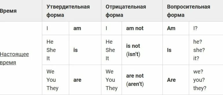 Ту би в английском языке таблица Кузовлев 2 класс. Раздел 2. резервный урок:повторение, закрепление