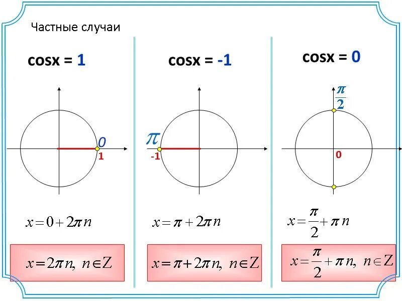 Cosx 0 формула. Cos x = 0. Уравнение cos x a. 6 cosx cosx 1 0