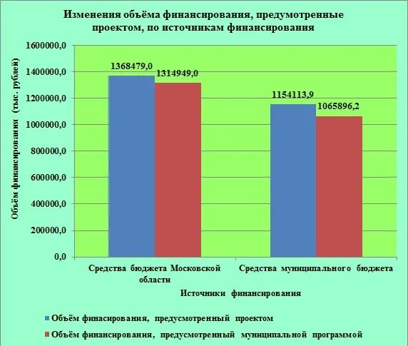 Программа контрольного мероприятия. Ксп проверка муниципальной программы. Отчет о деятельности ксп за 2020 год. Экспертно-аналитическое мероприятие. Заключение отчета по исполнению бюджета.