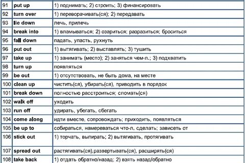 Фразовые глаголы таблица