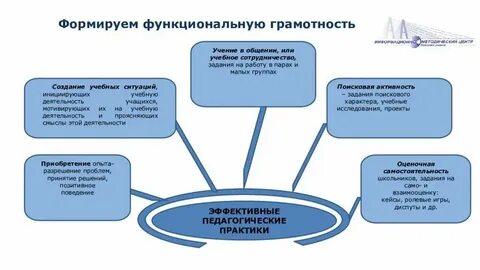 Функциональная грамотность тематическое планирование 8 класс