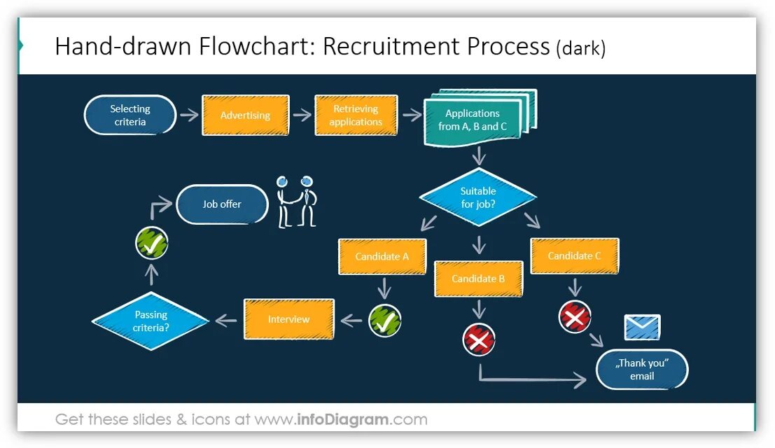 Www process. Process Flow Chart. Recruiting process. Процесс рекрутмента. График presenting process!!!.