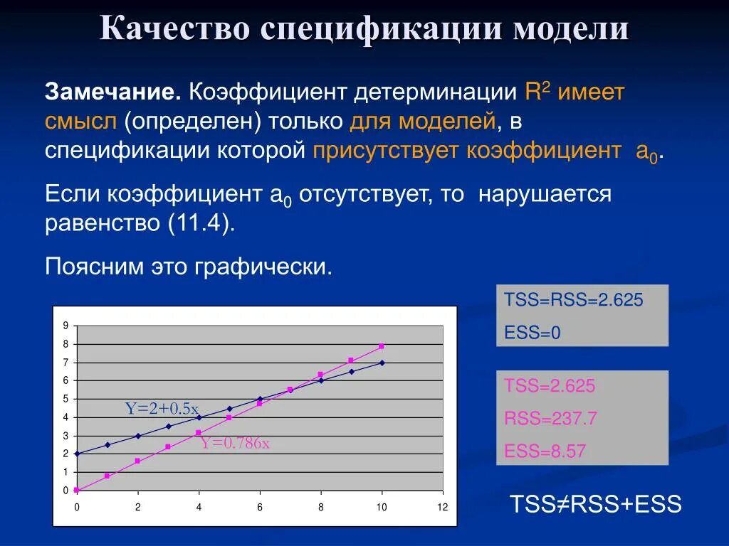 Показатели качества регрессии