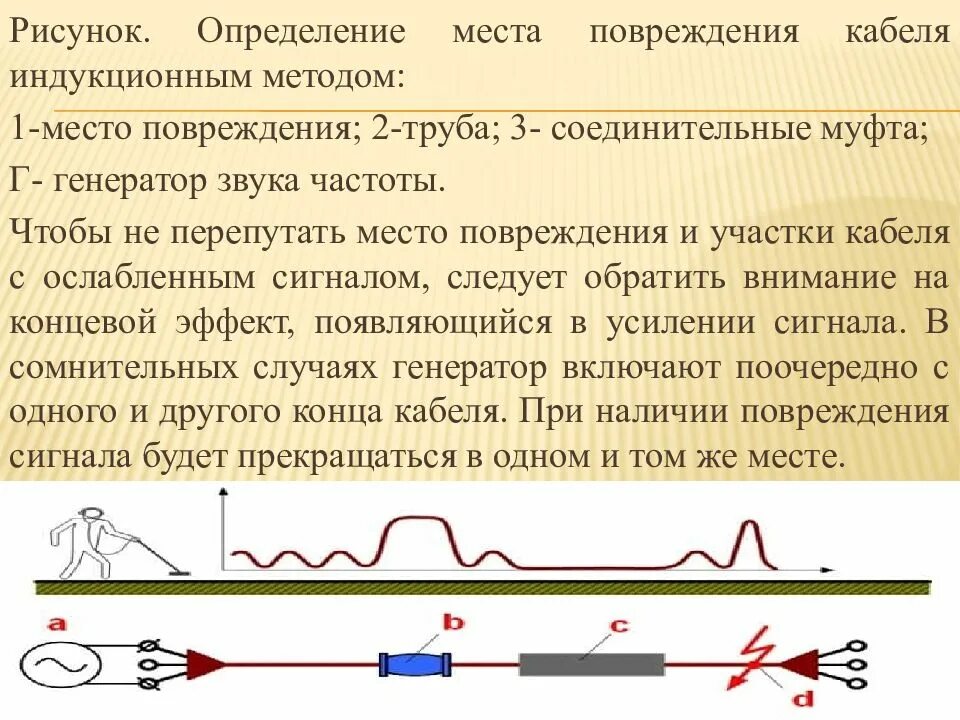 Определение повреждение кабеля