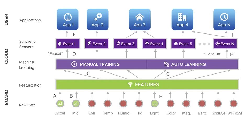 Synthetic applications. Synthetic applications