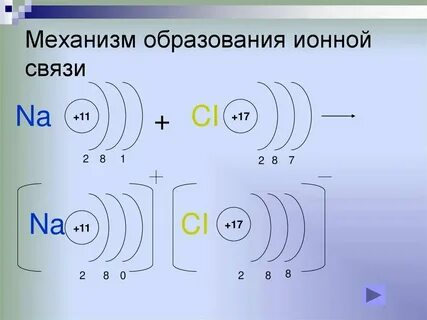Ионная связь лития и азота