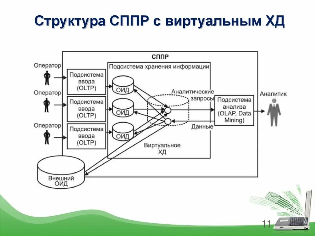 Система проектирования прикладных решений 1с. Архитектура программного решения. Стратегический уровень управления проектами. Системы поддержки принятия решений (сппр). Cals.