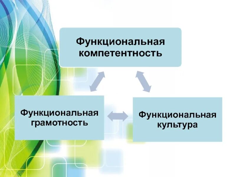 Функциональная грамотность. Функциональняграмотность. Функциональная грамотность баннер. Формирование функциональной грамотности обучающихся.