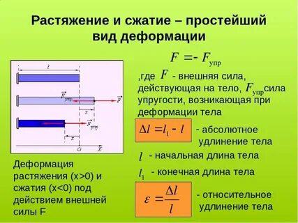 При упругой деформации растяжения удлинение тела обратно
