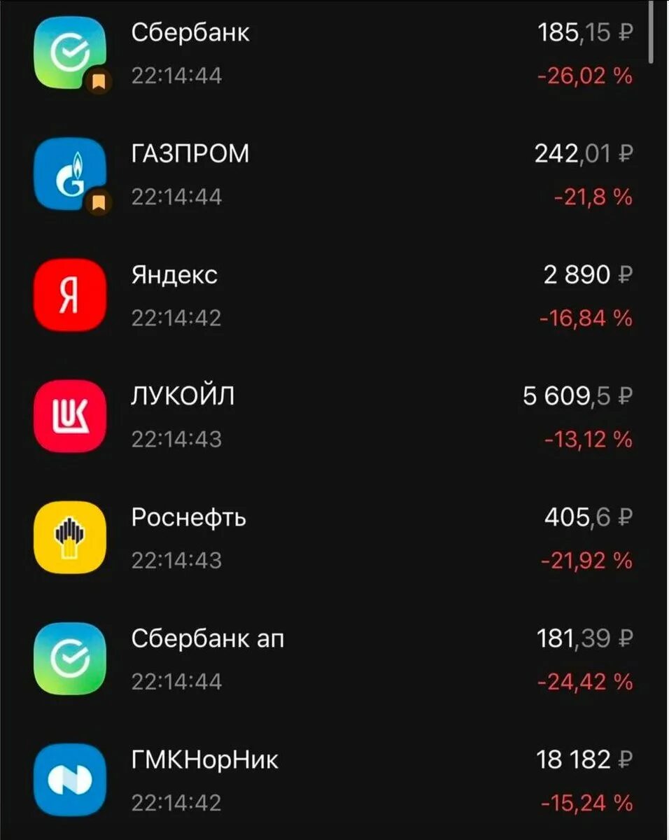 Падение акций российских компаний. Акции российских компаний. Акции упали. Акции русских компаний.