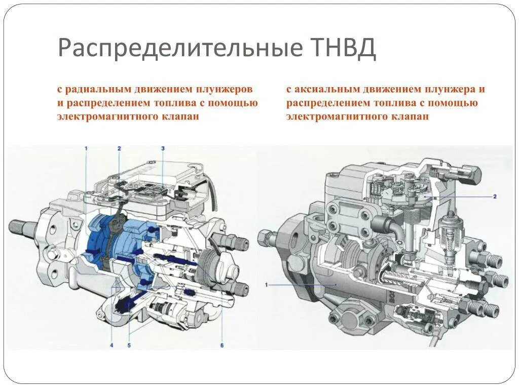 Топливный насос принцип. Конструкция распределительного ТНВД бош. Топливный насос дизельного двигателя устройство и принцип работы. Распределительный топливный насос схема. Устройство топливного насоса дизельного двигателя.