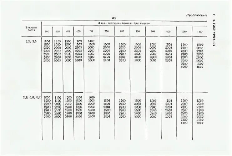 19903 74 прокат листовой горячекатаный сортамент. 19903 74 прокат листовой горячекатаный сортамент