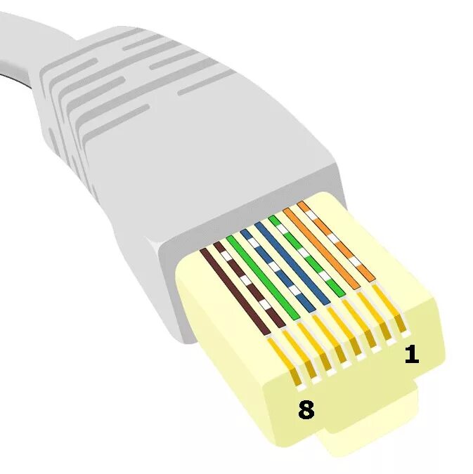 Обжимка витой пары RJ 45 по цветам. Обжимка витой пары 568b. Обжим витой пары rj45. Обжим коннектора RJ-45 568b. Раскладка проводов