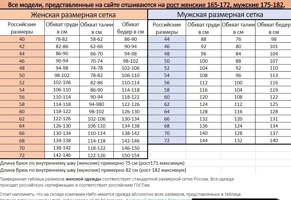 Таблица размеров стандарт