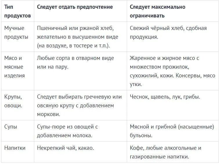 Продукты при перегибе желчного пузыря