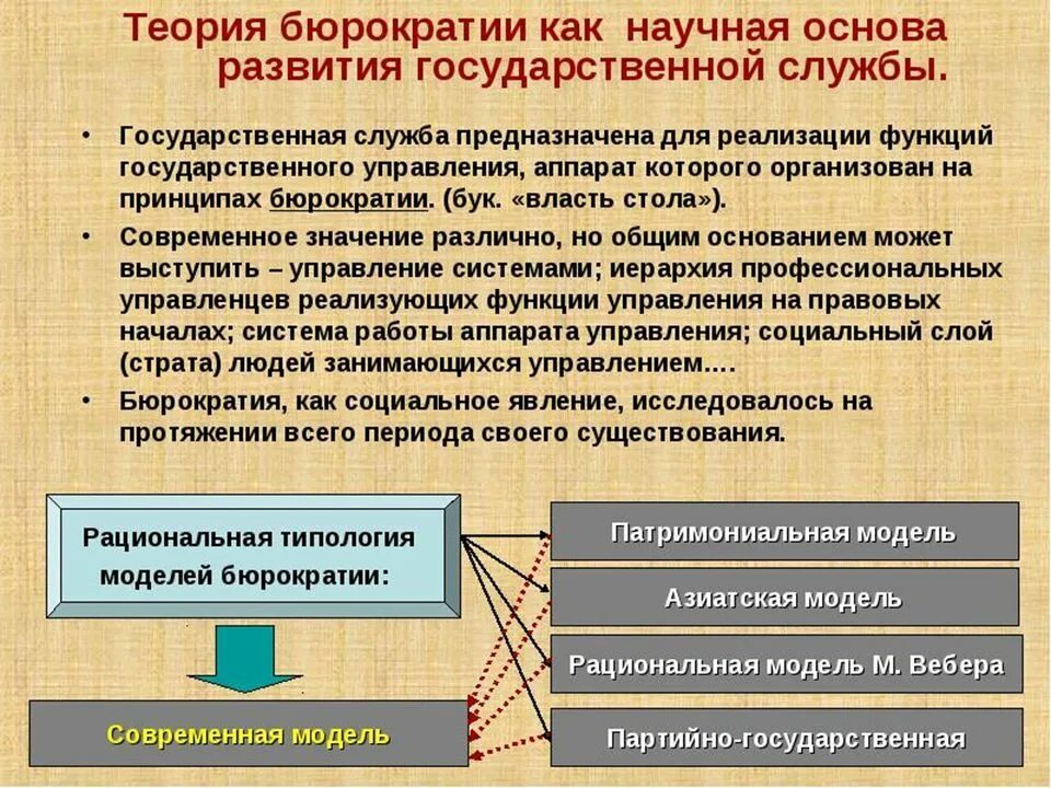 Возникновения государственного управления. Патримониальная модель бюрократии. Бюрократия схема. Основные модели бюрократии. Модели бюрократии в государственном управлении.