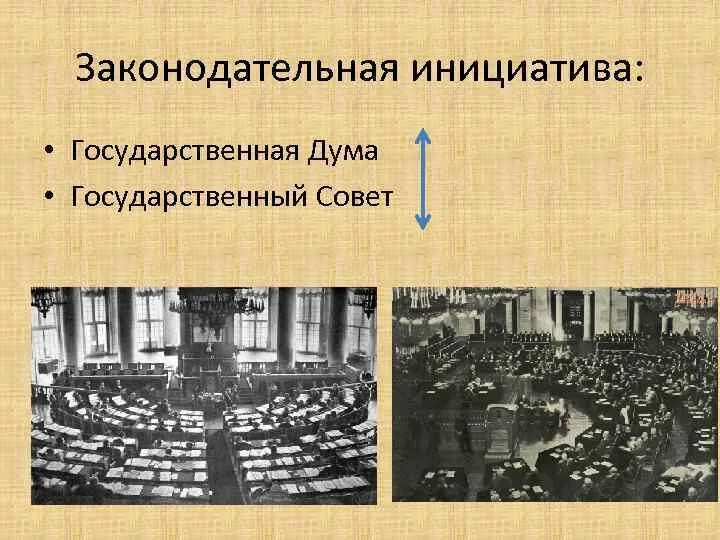 Государственный совет Российская Империя 1906. Законодательная Дума 1906-1917. Государственная Дума 1906. Законодательный процесс в Российской империи. Учреждение государственной думы и государственного совета