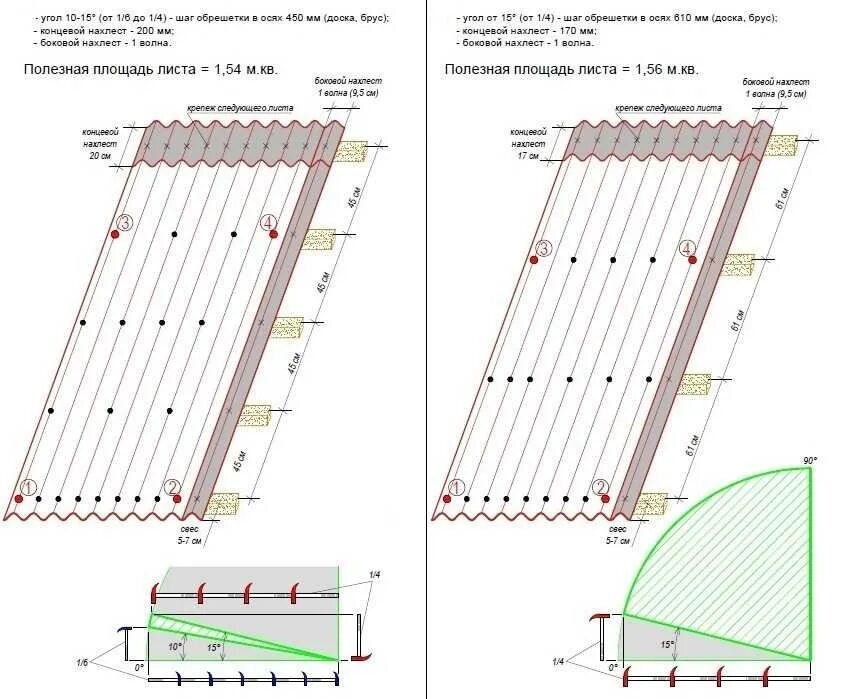 Обрешетка крыши под ондулин Размеры. Размер обрешетки под ондулин. Ондулин обрешетка схема. Крепление листов ондулина. Как крепить ондулин