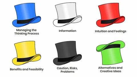 six thinking hats model - www.avalink.ru 