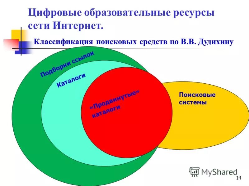 информационные ресурсы интернета. цифровые образовательные ресурсы и ресурсы сети. государственные образовательные порталы таблица. цифровые образовательные ресурсы и ресурсы сети интернет. ресурсы в образовательном процессе.